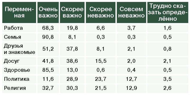 Итоговое обобщение: Итоговое обобщение
